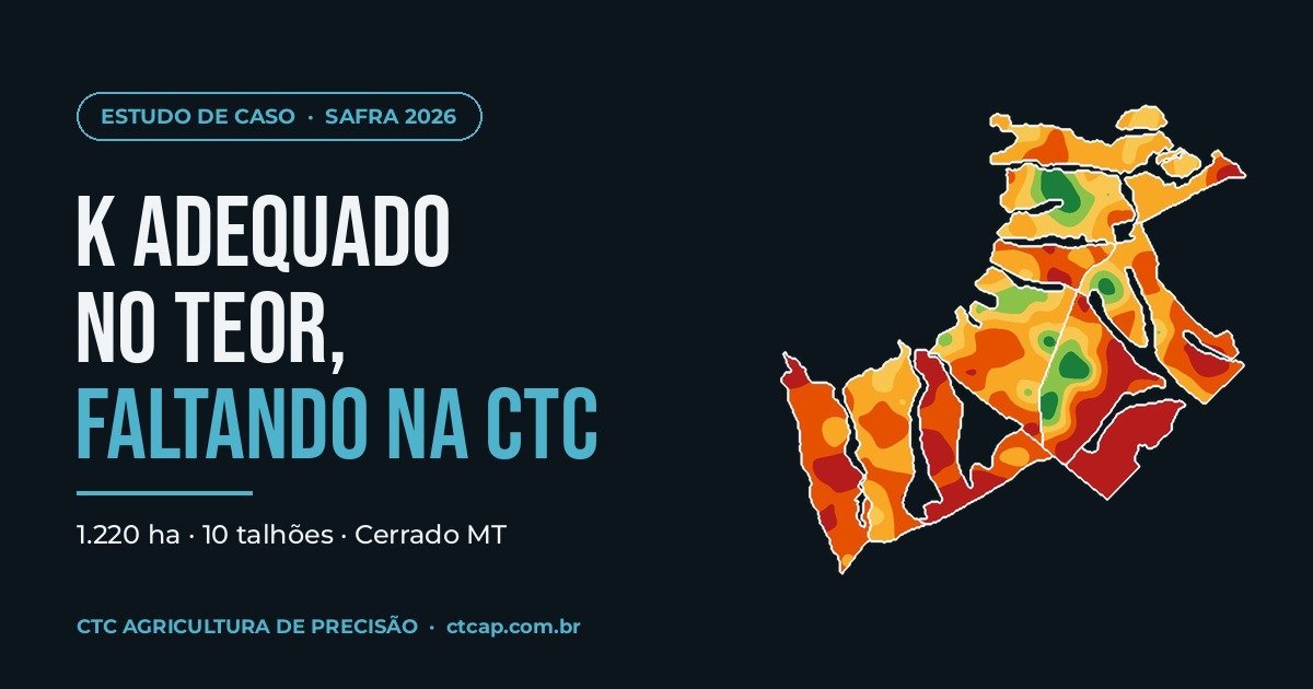 K adequado no teor, faltando na CTC: 1.220 ha no Cerrado