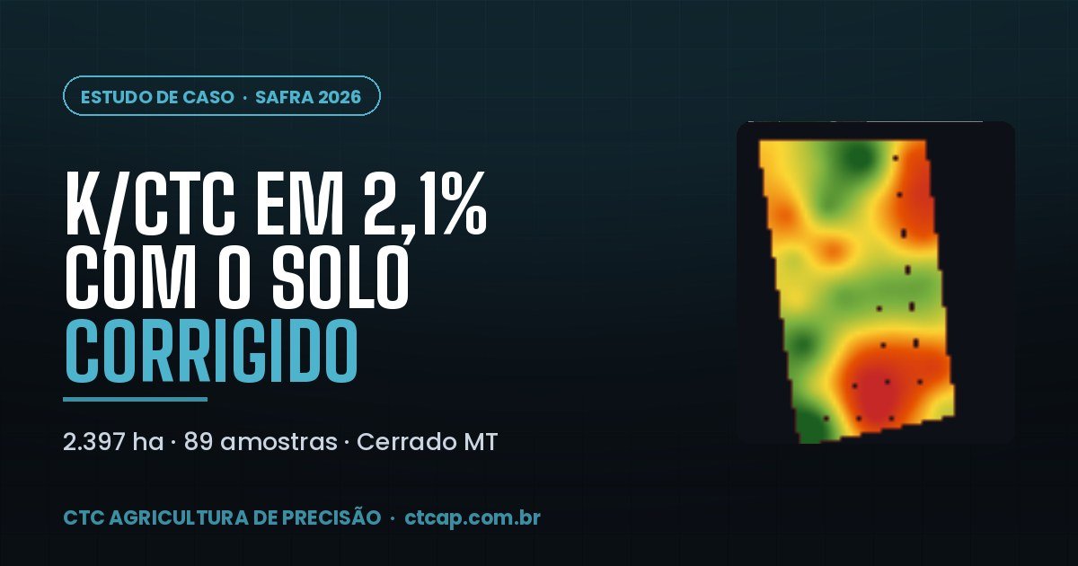K/CTC: por que a lavoura sofre no veranico com o solo corrigido