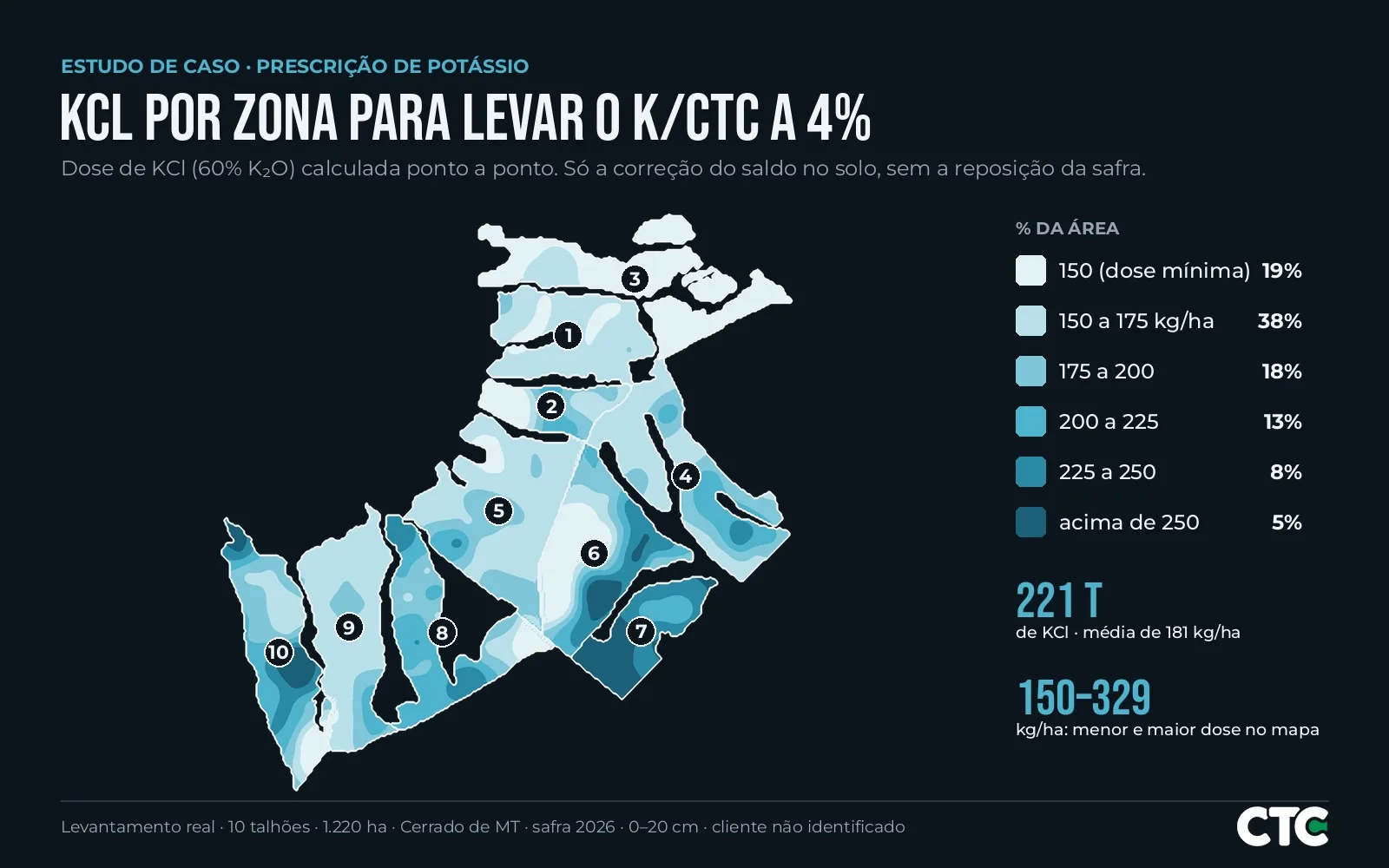 Mapa de prescrição de cloreto de potássio por zona para elevar o K/CTC a 4%